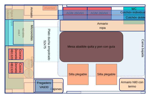 Una distribuzione con letto a scomparsa